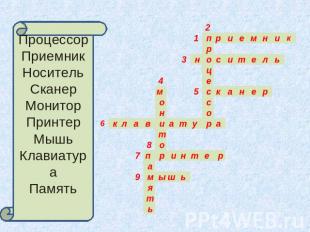 ПроцессорПриемникНосительСканерМониторПринтерМышьКлавиатураПамять