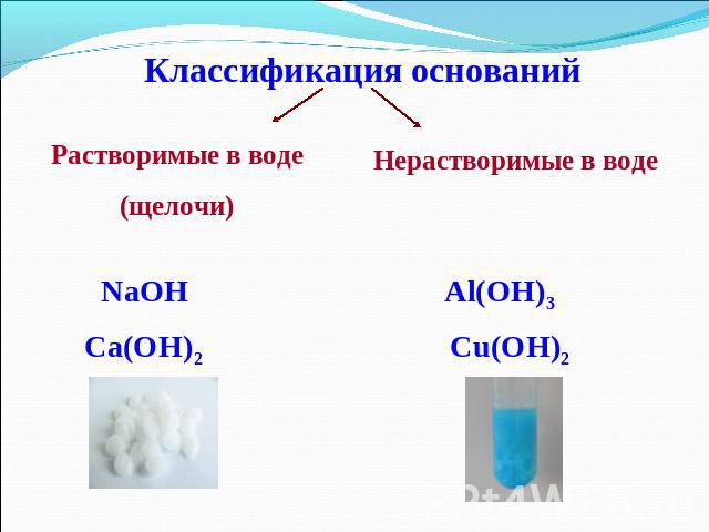 Классификация основанийРастворимые в воде(щелочи)Нерастворимые в воде