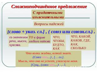 Сложноподчинённое предложениеС придаточными изъяснительными[слово + указ. сл.] ,