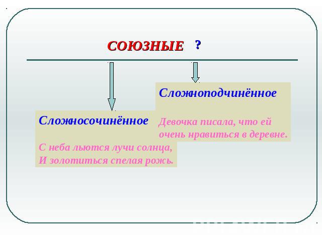 Сложносочинённое С неба льются лучи солнца,И золотиться спелая рожь.Сложноподчинённое Девочка писала, что ейочень нравиться в деревне.