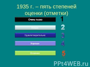 1935 г. – пять степеней оценки (отметки)