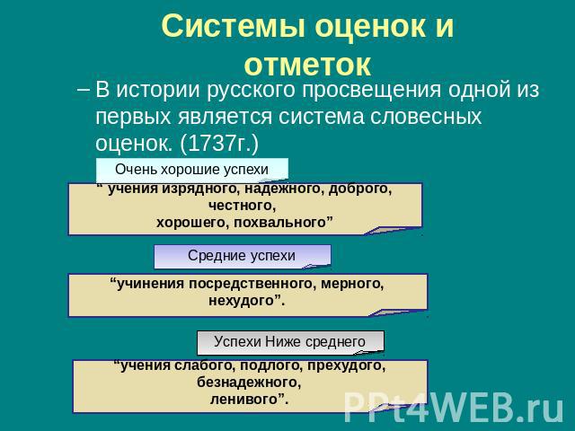 Системы оценок и отметок В истории русского просвещения одной из первых является система словесных оценок. (1737г.)