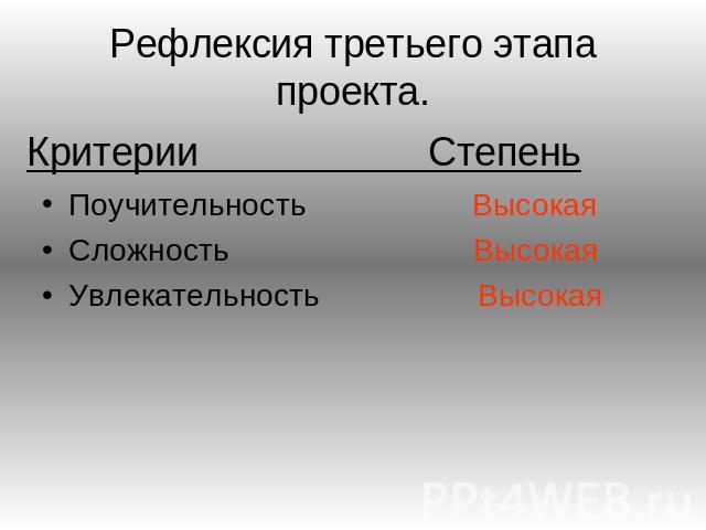 Рефлексия третьего этапа про екта. Критерии Степень Поучительность ВысокаяСложность ВысокаяУвлекательность Высокая