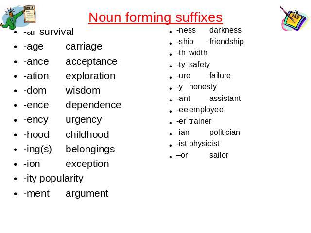 Ian suffixes. Noun form. Noun suffixes ppt download.