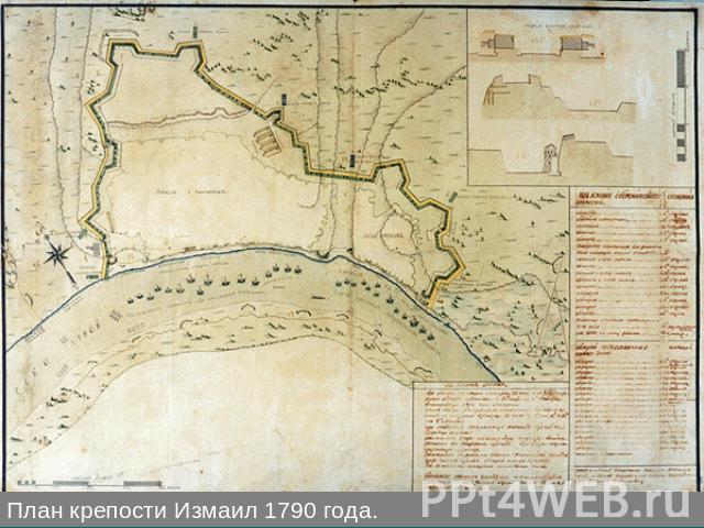 План крепости Измаил 1790 года.