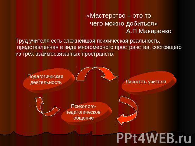 «Мастерство – это то, чего можно добиться» А.П.МакаренкоТруд учителя есть сложнейшая психическая реальность, представленная в виде многомерного пространства, состоящего из трёх взаимосвязанных пространств: