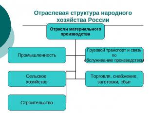 Отраслевая структура народного хозяйства России