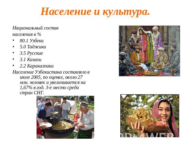 Население и культура. Национальный состав населения в %80.1 Узбеки5.0 Таджики3.5 Русские3.1 Казахи2.2 КаракалпакиНаселение Узбекистана составляло в июле 2005, по оценке, около 27 млн. человек и увеличивается на 1,67% в год. 3-е место среди стран СНГ.