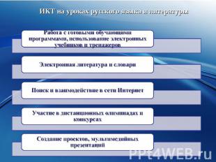 ИКТ на уроках русского языка и литературы
