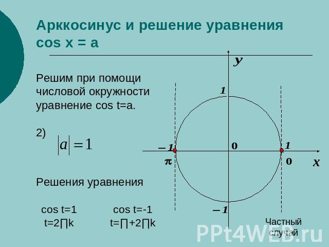 Арккосинус и решение уравнения cos x = a Решим при помощичисловой окружностиуравнение cos t=a.2)