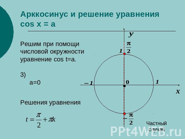 Арккосинус и решение уравнения cos x = a Решим при помощичисловой окружностиуравнение cos t=a.3)