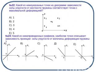 №22: Какой из нижеуказанных точек на диаграмме зависимости силы упругости от жес