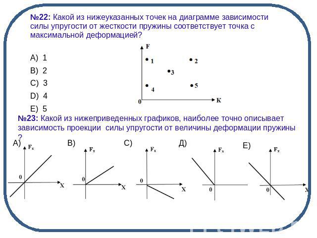 №22: Какой из нижеуказанных точек на диаграмме зависимости силы упругости от жесткости пружины соответствует точка с максимальной деформацией? №23: Какой из нижеприведенных графиков, наиболее точно описывает зависимость проекции силы упругости от ве…