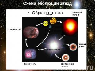 Происхождение и эволюция звезд презентация