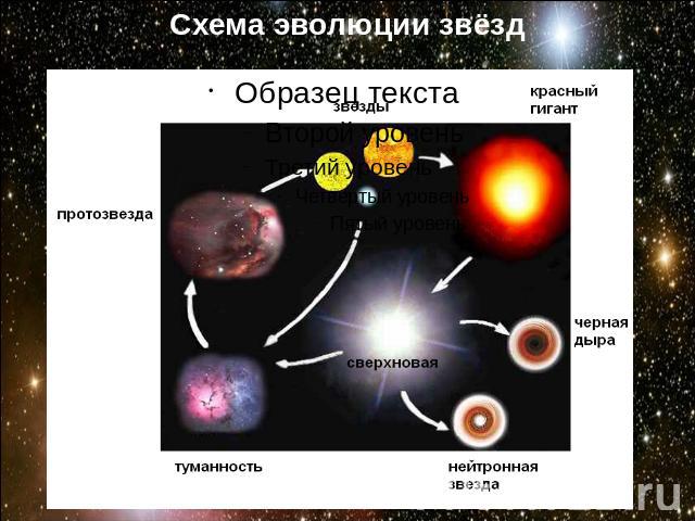 Схема эволюции звёзд