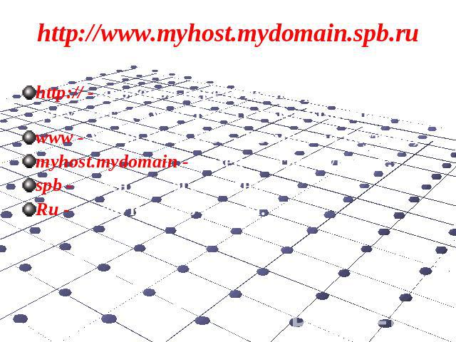 http://www.myhost.mydomain.spb.ruhttp:// - протокол передачи гипертекстового документа (Hyper Text Transfer Protocol);www - World Wide Web - Всемирная паутина;myhost.mydomain - домен третьего уровня;spb - домен второго уровня;Ru - домен первого уровня.