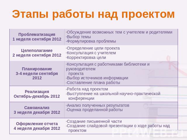 Скачать презентацию для класса Геометрические построения с помощью циркуля и лин