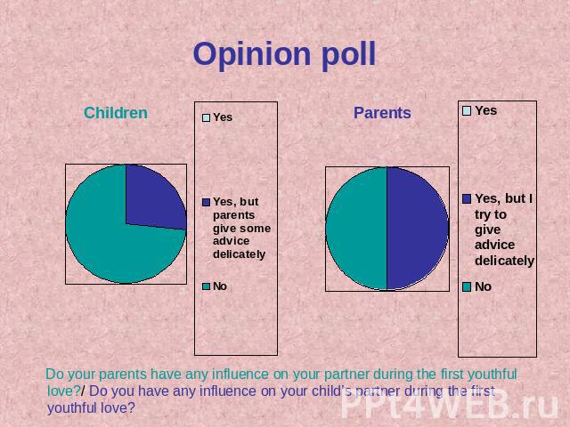 Opinion poll Do your parents have any influence on your partner during the first youthful love?/ Do you have any influence on your child’s partner during the first youthful love?