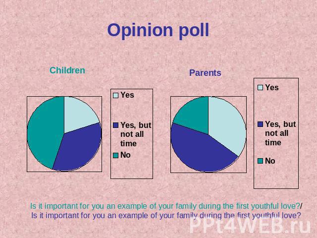Opinion poll Is it important for you an example of your family during the first youthful love?/ Is it important for you an example of your family during the first youthful love?