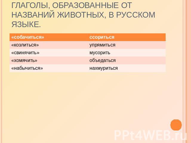 Глаголы, образованные от названий животных, в русском языке.