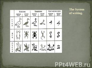 The System of writing.