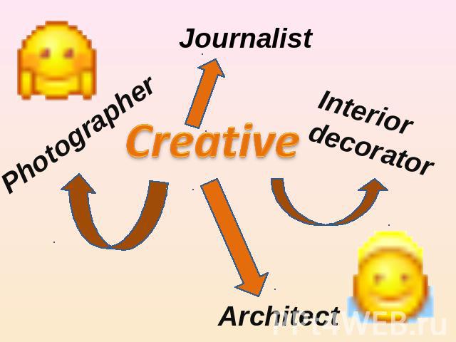 Photographer Journalist Interior decorator Creative Architect