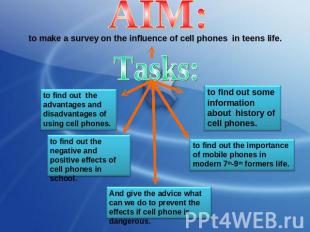 AIM: to make a survey on the influence of cell phones in teens life. to find out