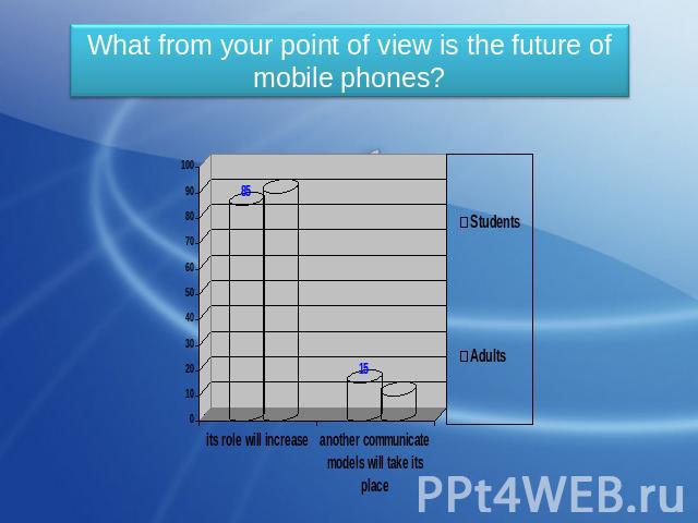 What from your point of view is the future of mobile phones?