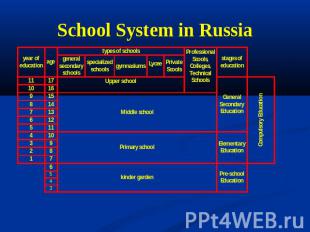 School System in Russia