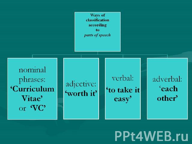 Ways of classificationaccording toparts of speech nominal phrases: ‘Curriculum Vitae’ or ‘VC’ adjective:‘worth it’ verbal: ‘to take it easy’ adverbal: ‘each other’