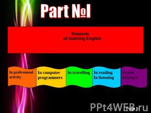 Part №I Reasons of learning English