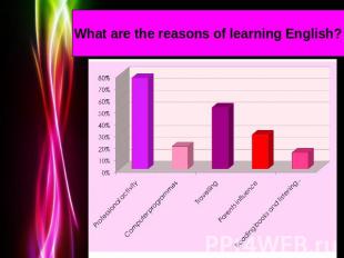 What are the reasons of learning English?