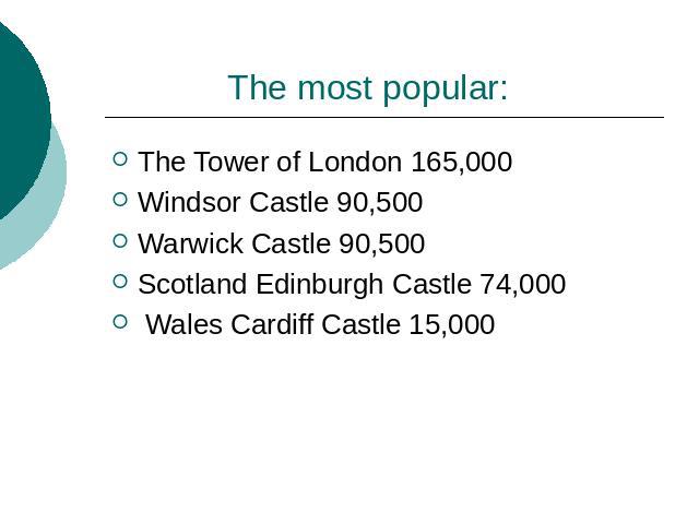 The most popular: The Tower of London 165,000 Windsor Castle 90,500 Warwick Castle 90,500 Scotland Edinburgh Castle 74,000 Wales Cardiff Castle 15,000