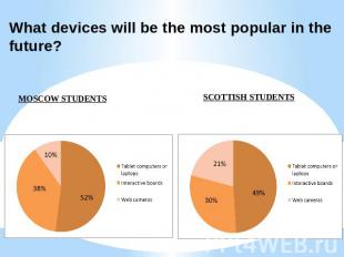 What devices will be the most popular in the future? MOSCOW STUDENTS SCOTTISH ST
