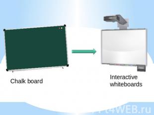Chalk board Interactive whiteboards