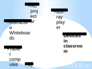 Devices in classroomLaptopsTablet computesInteractive WhiteboardsHD projectorBlu