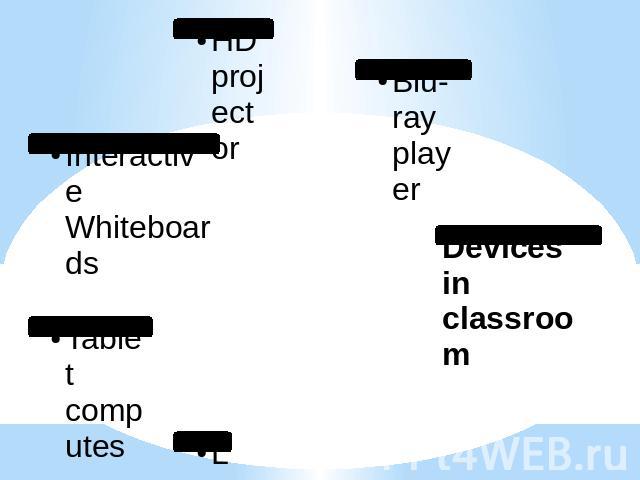 Devices in classroomLaptopsTablet computesInteractive WhiteboardsHD projectorBlu-ray player