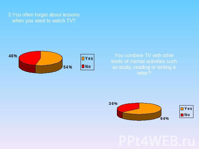 3.You often forget about lessons when you want to watch TV? You combine TV with other kinds of mental activities such as study, reading or writing a letter?