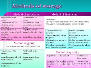 Methods of storage Method of group For example: 910-283-475 or 91-02-83-47-56 Fo