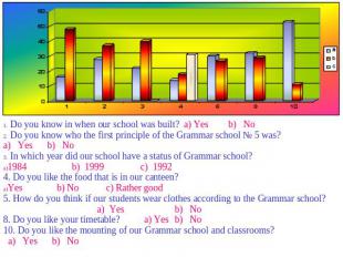 Do you know in when our school was built? a) Yes b) No Do you know who the first