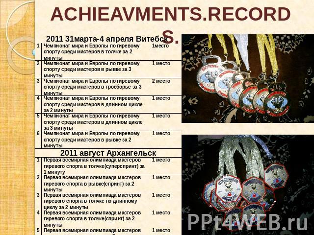 ACHIEAVMENTS.RECORDS.