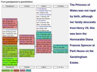 The Princess of Wales was not royal by birth, although her family descends from