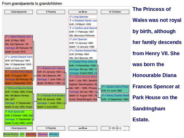 The Princess of Wales was not royal by birth, although her family descends from Henry VII. She was born the Honourable Diana Frances Spencer at Park House on the Sandringham Estate.