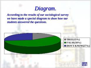 Diagram. According to the results of our sociological survey we have made a spec