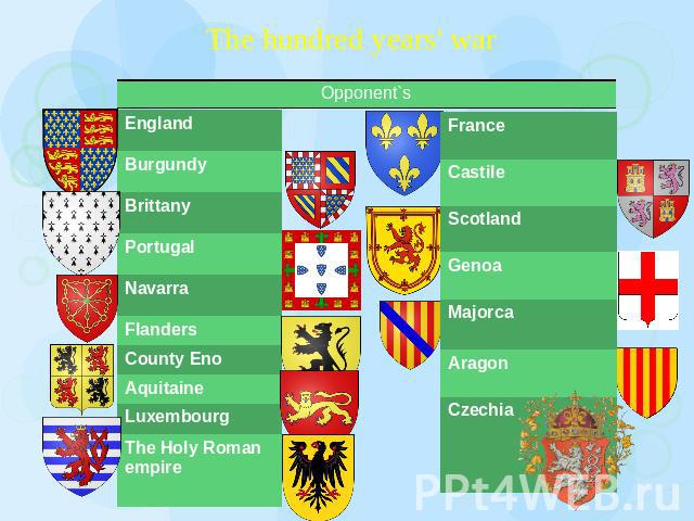 The hundred years' war