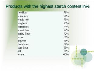 Products with the highest starch content in%