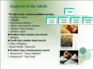Analysis of the labels Products that contain modified starches:  Ketchup «Calve»