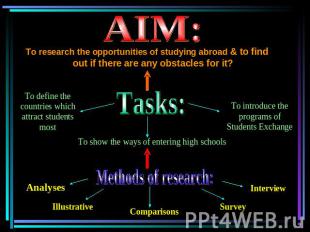 AIM: To research the opportunities of studying abroad & to find out if there are