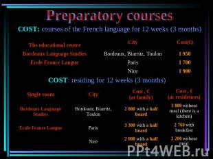 Preparatory courses COST: courses of the French language for 12 weeks (3 months)