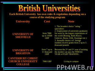 British Universities Each British University has own rules & regulation dependin